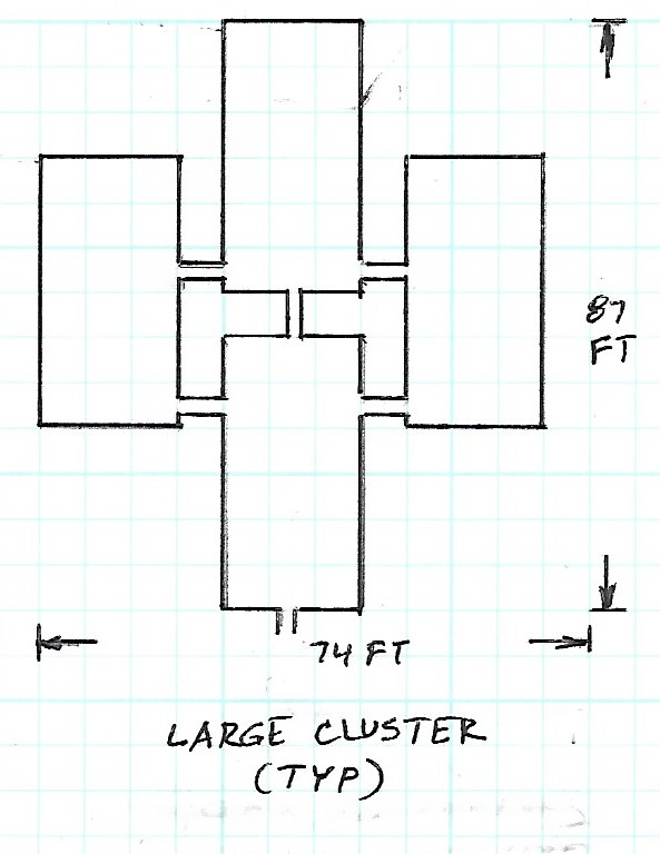 Large Cluster Layout