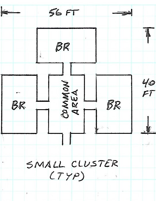 Small Cluster Layouts